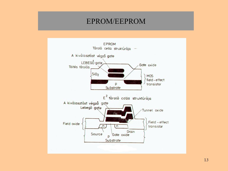 EPROM/EEPROM