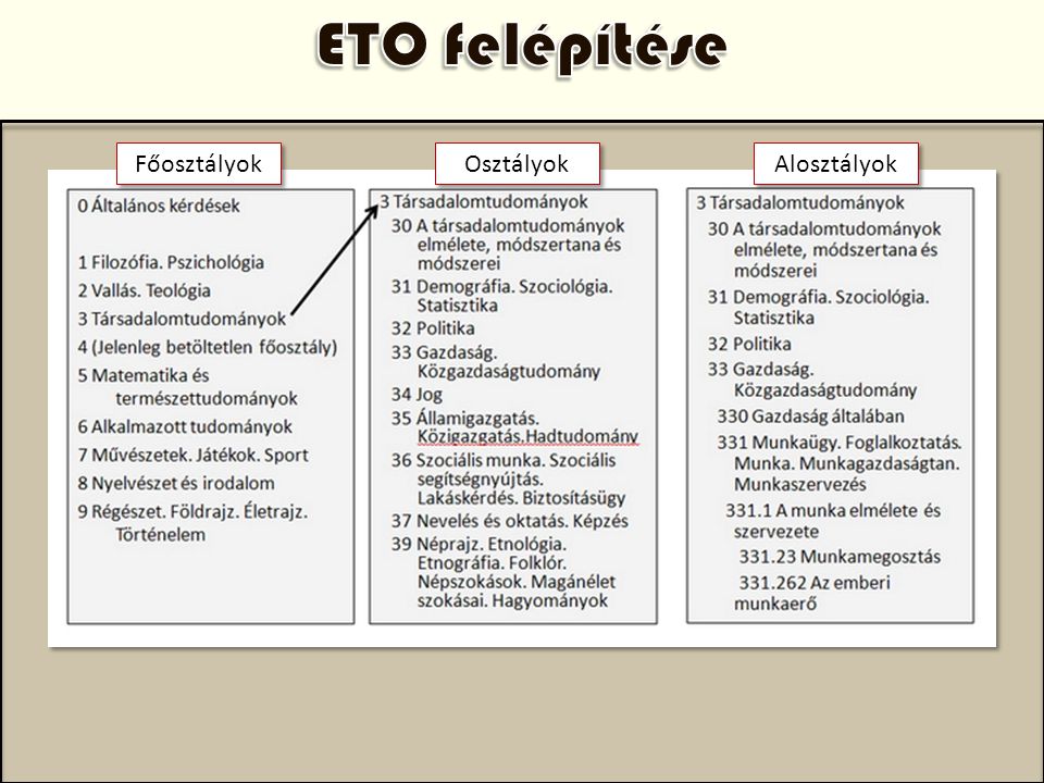 ETO felépítése Főosztályok Osztályok Alosztályok Az ETO előnyei: