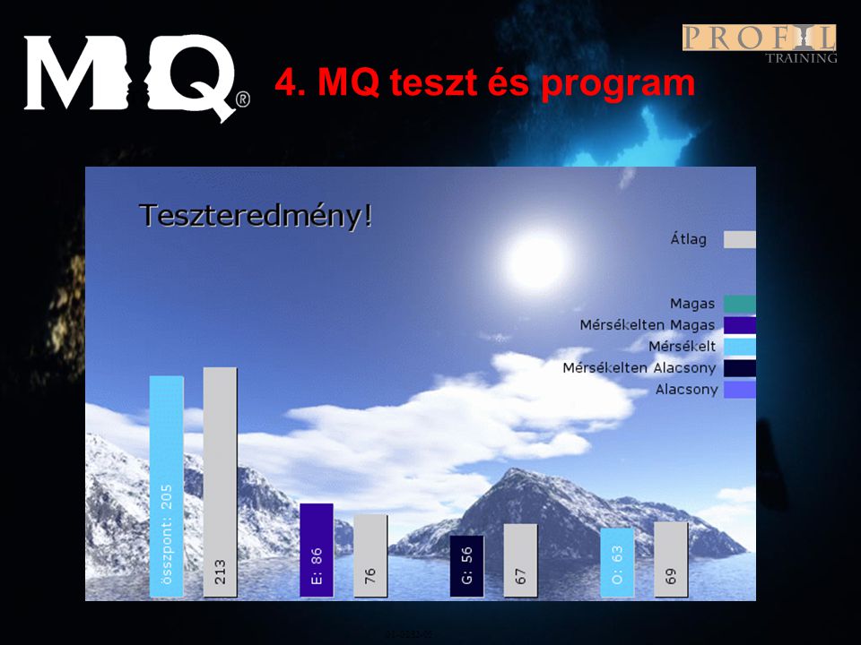 4. MQ teszt és program Program