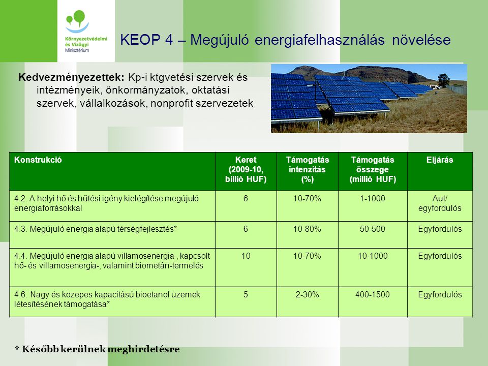 KEOP 4 – Megújuló energiafelhasználás növelése