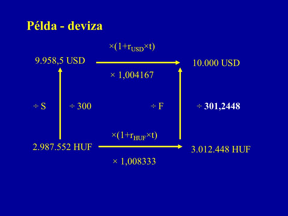 Példa - deviza ×(1+rUSD×t) 9.958,5 USD USD × 1, ÷ S ÷ 300