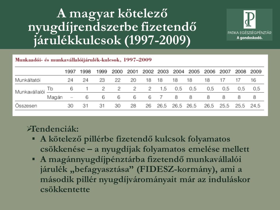 A magyar kötelező nyugdíjrendszerbe fizetendő járulékkulcsok ( )