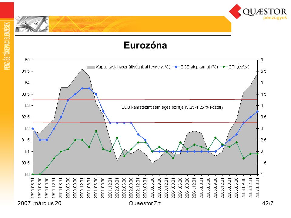 Eurozóna március 20. Quaestor Zrt szeptember 13.