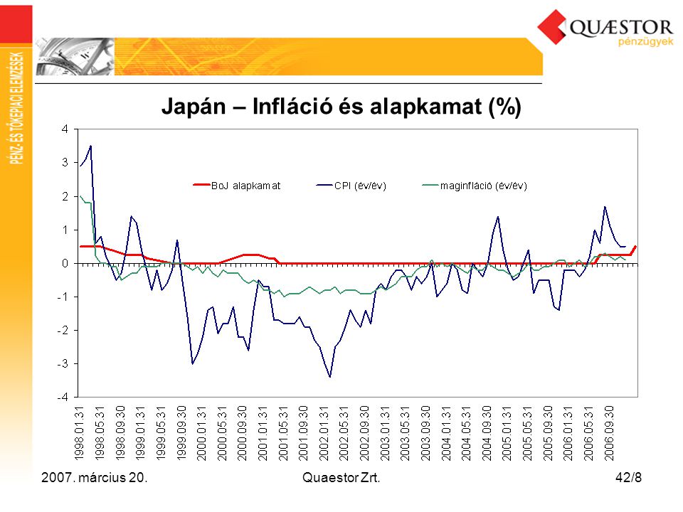 Japán – Infláció és alapkamat (%)
