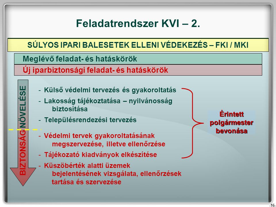 Feladatrendszer KVI – 2. SÚLYOS IPARI BALESETEK ELLENI VÉDEKEZÉS – FKI / MKI. Külső védelmi tervezés és gyakoroltatás.