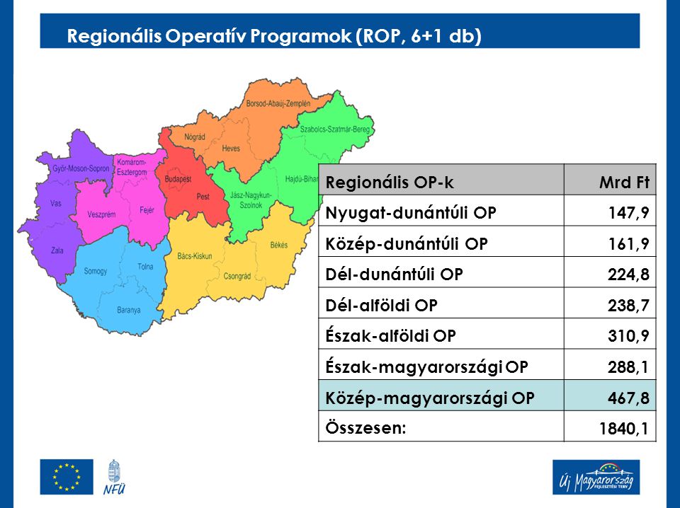 Regionális Operatív Programok (ROP, 6+1 db)