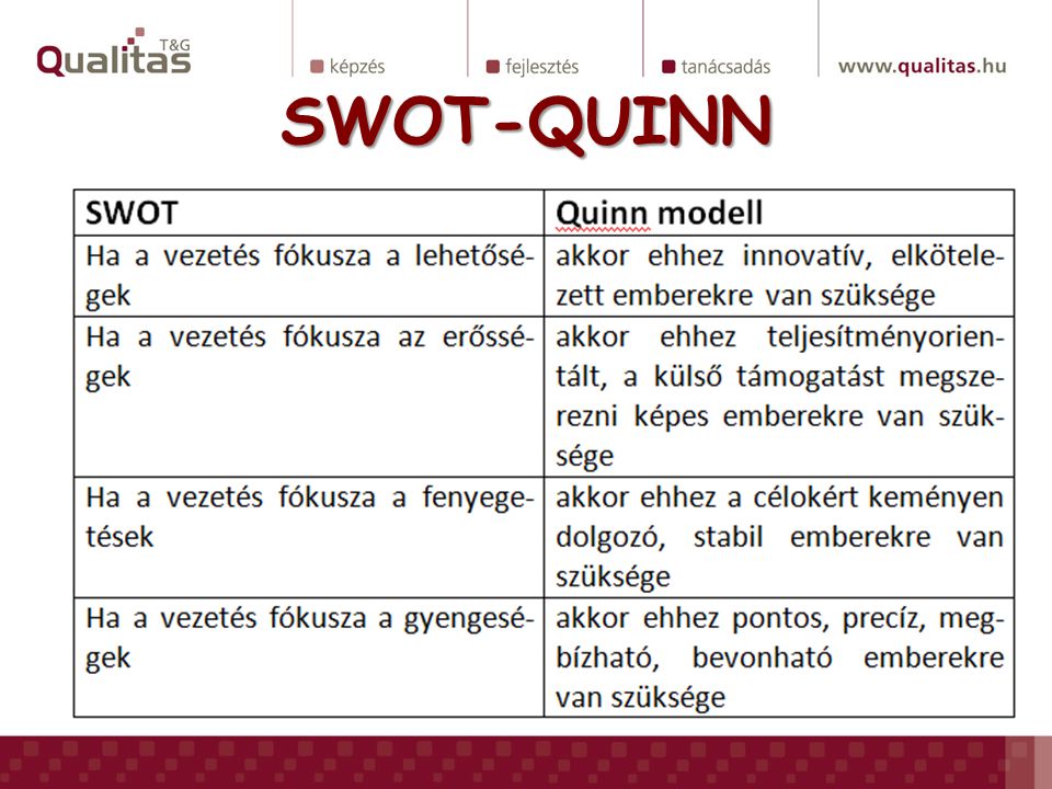 SWOT-QUINN