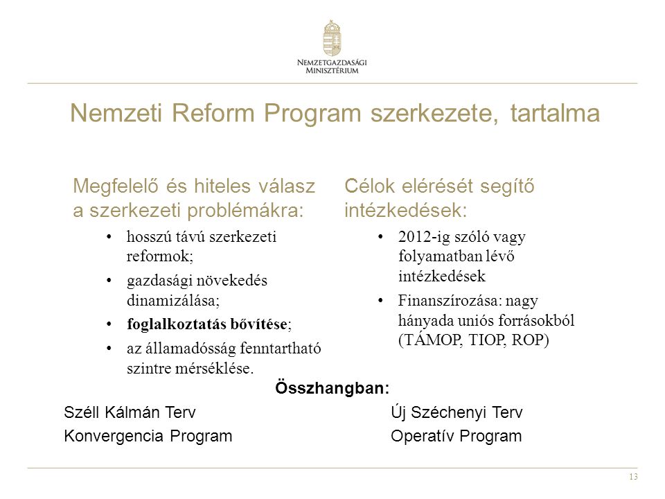 Nemzeti Reform Program szerkezete, tartalma
