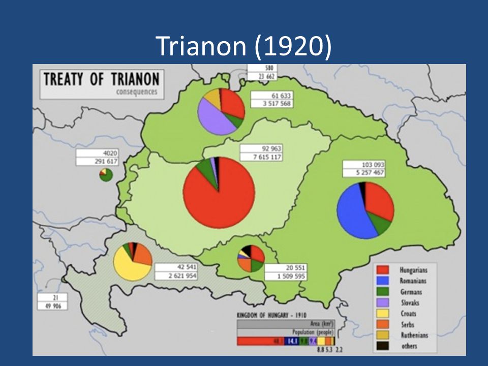 Trianon (1920)