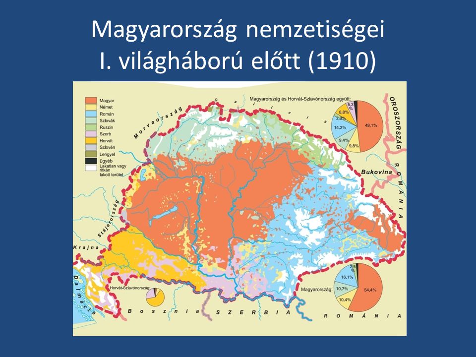 Magyarország nemzetiségei I. világháború előtt (1910)