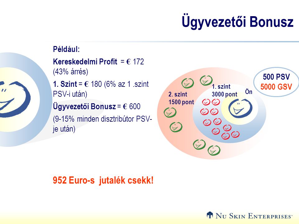 Ügyvezetői Bonusz 952 Euro-s jutalék csekk! Például: