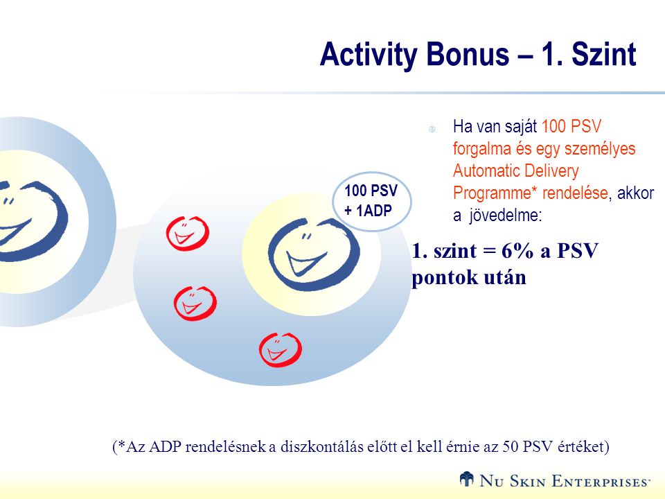 Activity Bonus – 1. Szint 1. szint = 6% a PSV pontok után