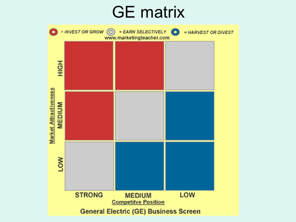 GE matrix