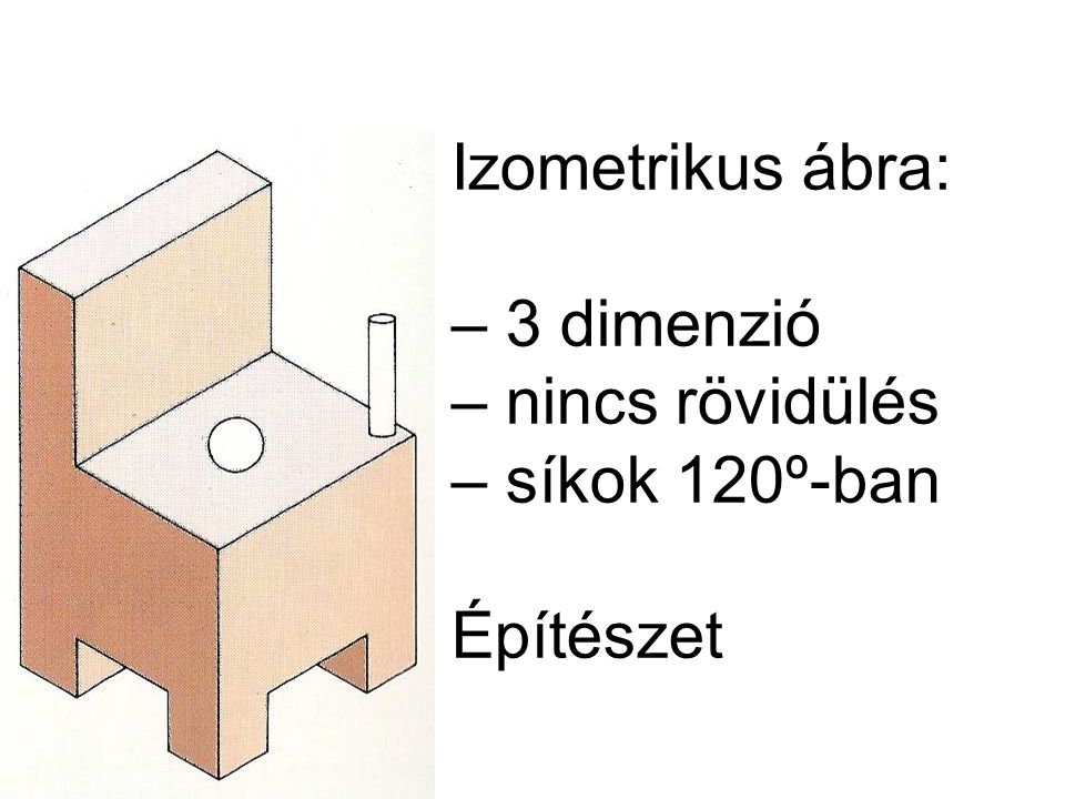Izometrikus ábra: – 3 dimenzió – nincs rövidülés – síkok 120º-ban Építészet