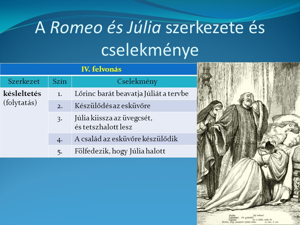 A Romeo és Júlia szerkezete és cselekménye