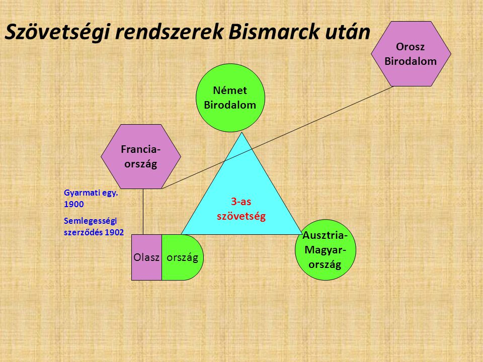 Szövetségi rendszerek Bismarck után