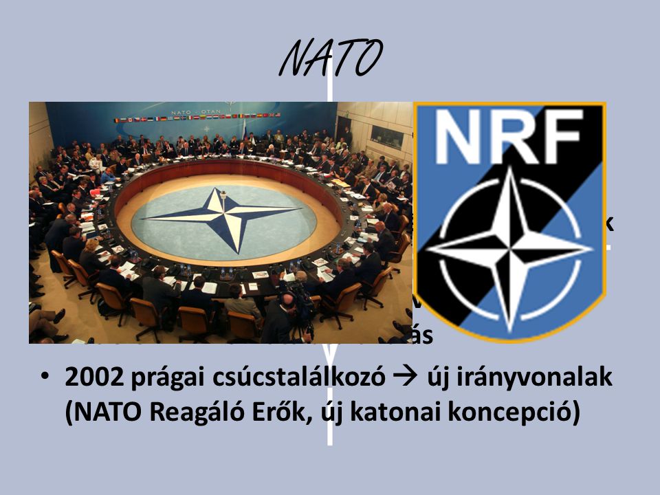 NATO Észak-atlanti Szerződés Szervezete április 4. Washington