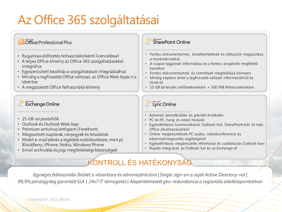 Az Office 365 szolgáltatásai