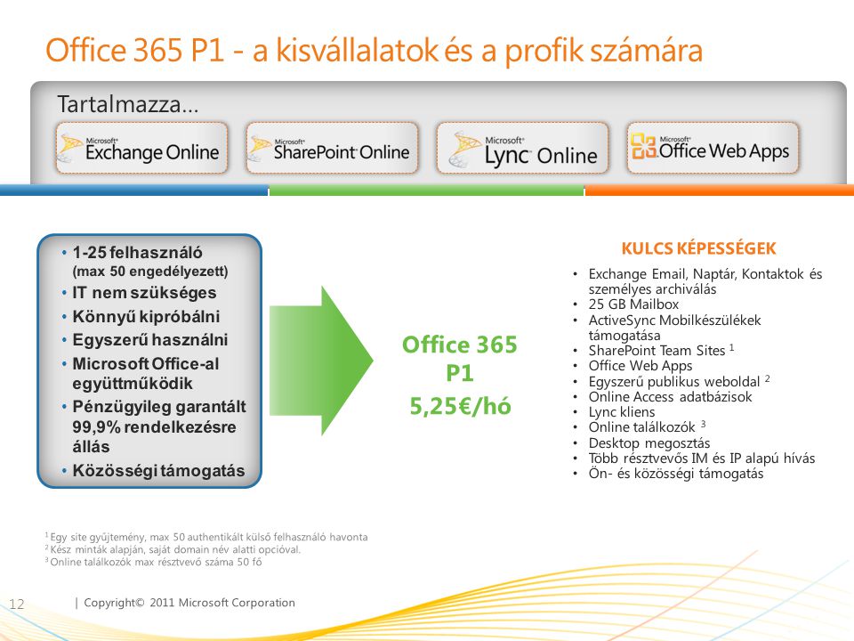 Office 365 P1 - a kisvállalatok és a profik számára