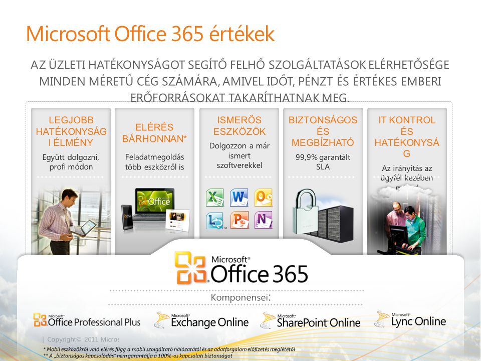 Microsoft Office 365 értékek