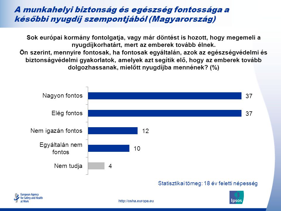A munkahelyi biztonság és egészség fontossága a későbbi nyugdíj szempontjából (Magyarország)