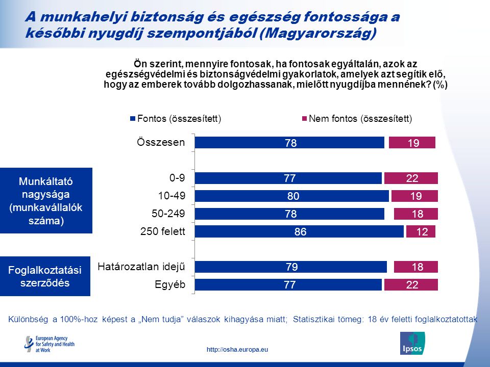 A munkahelyi biztonság és egészség fontossága a későbbi nyugdíj szempontjából (Magyarország)