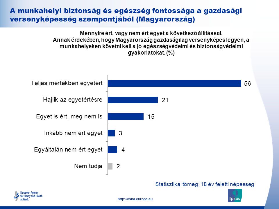 A munkahelyi biztonság és egészség fontossága a gazdasági versenyképesség szempontjából (Magyarország)