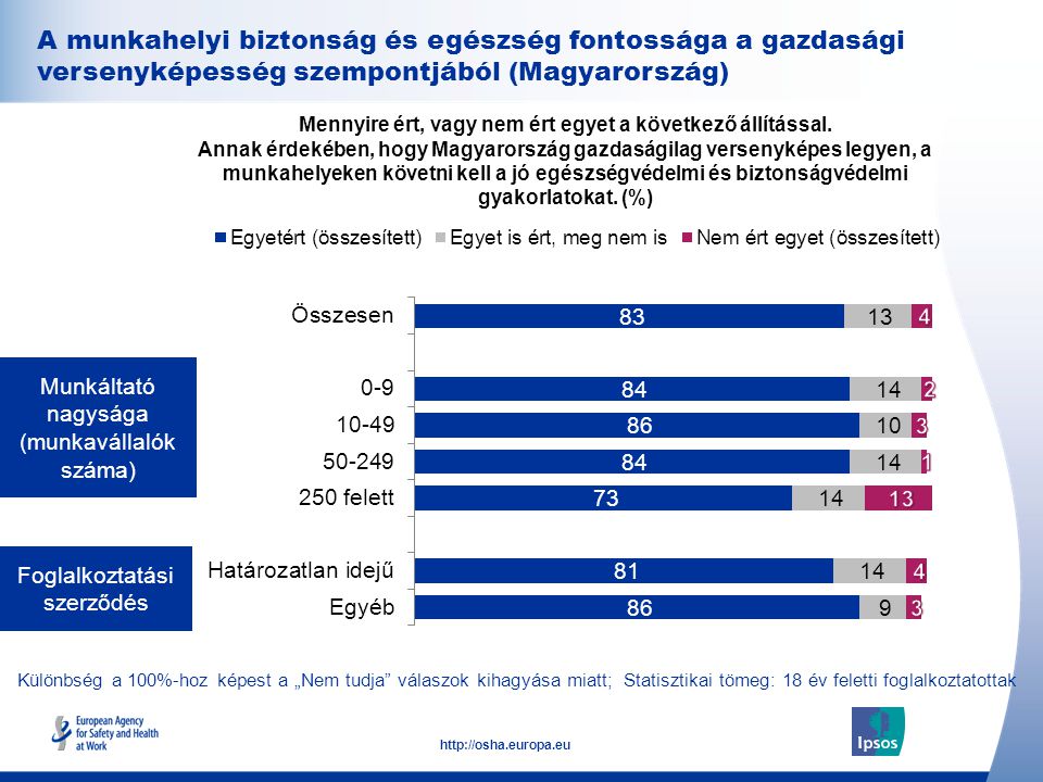 A munkahelyi biztonság és egészség fontossága a gazdasági versenyképesség szempontjából (Magyarország)