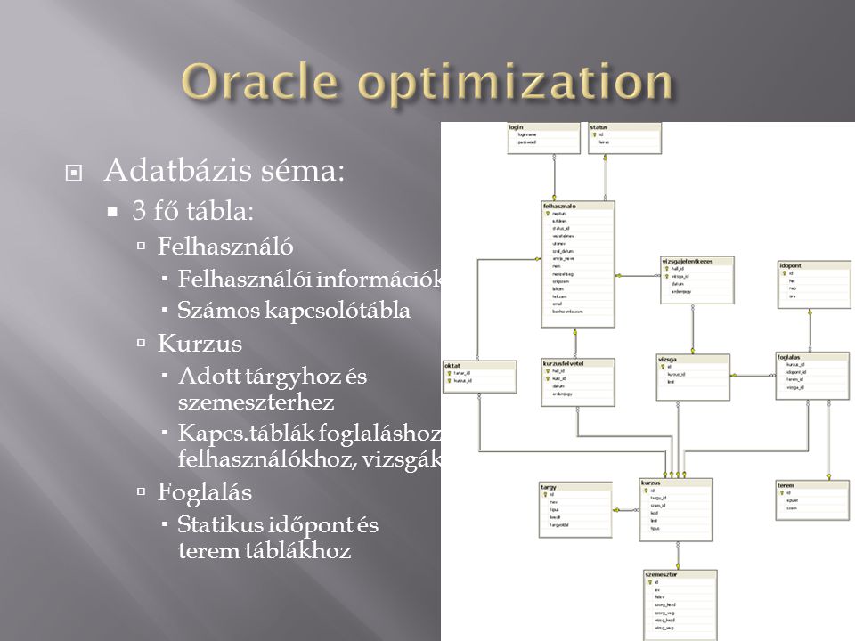 Oracle optimization Adatbázis séma: 3 fő tábla: Felhasználó Kurzus