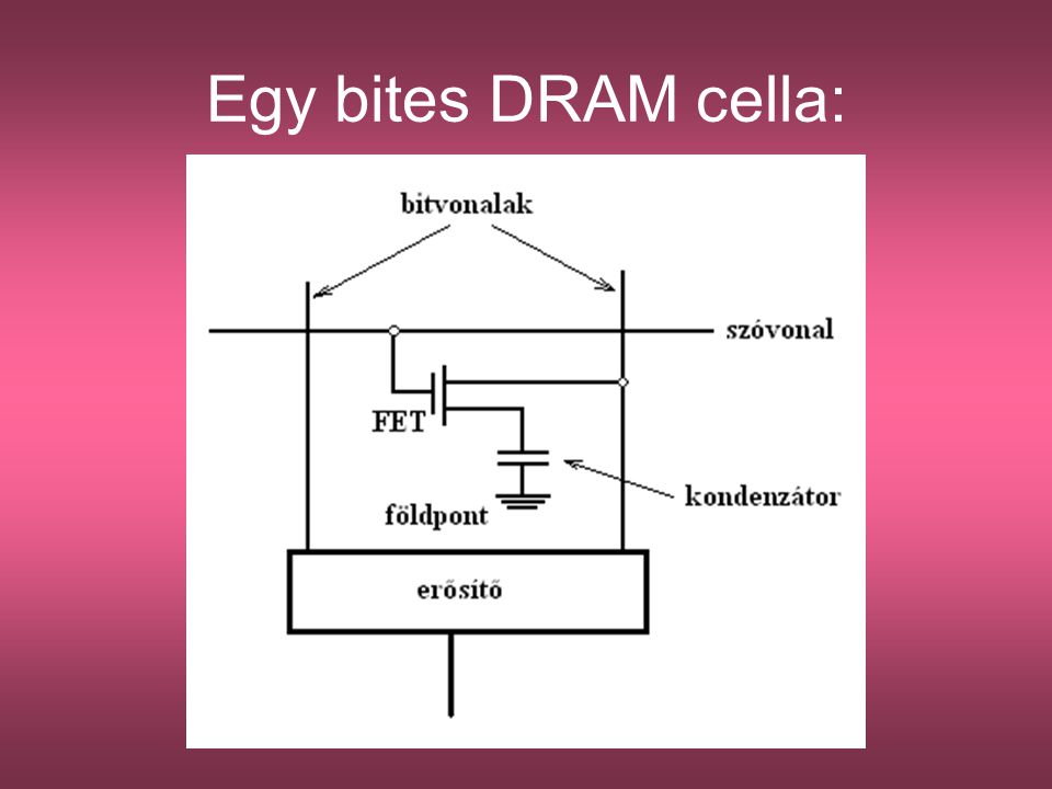Egy bites DRAM cella: