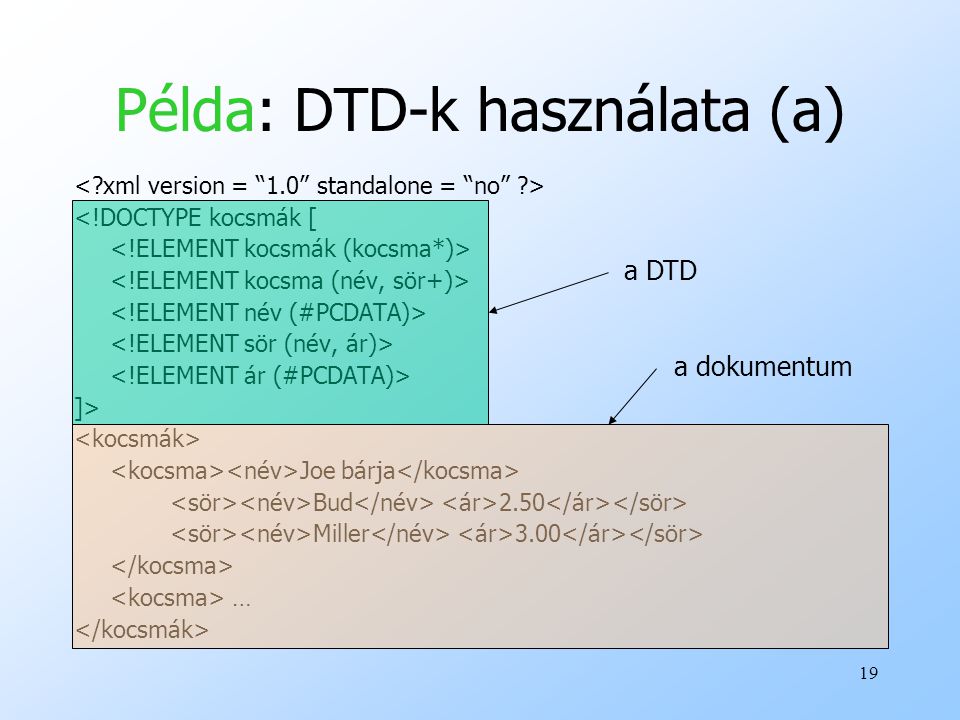 Példa: DTD-k használata (a)