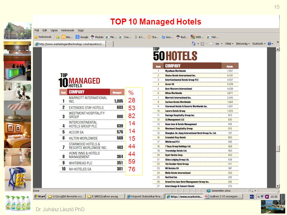 TOP 10 Managed Hotels % Dr. Juhász László PhD