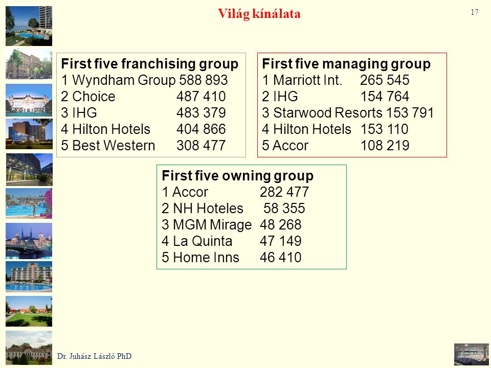 First five franchising group 1 Wyndham Group Choice