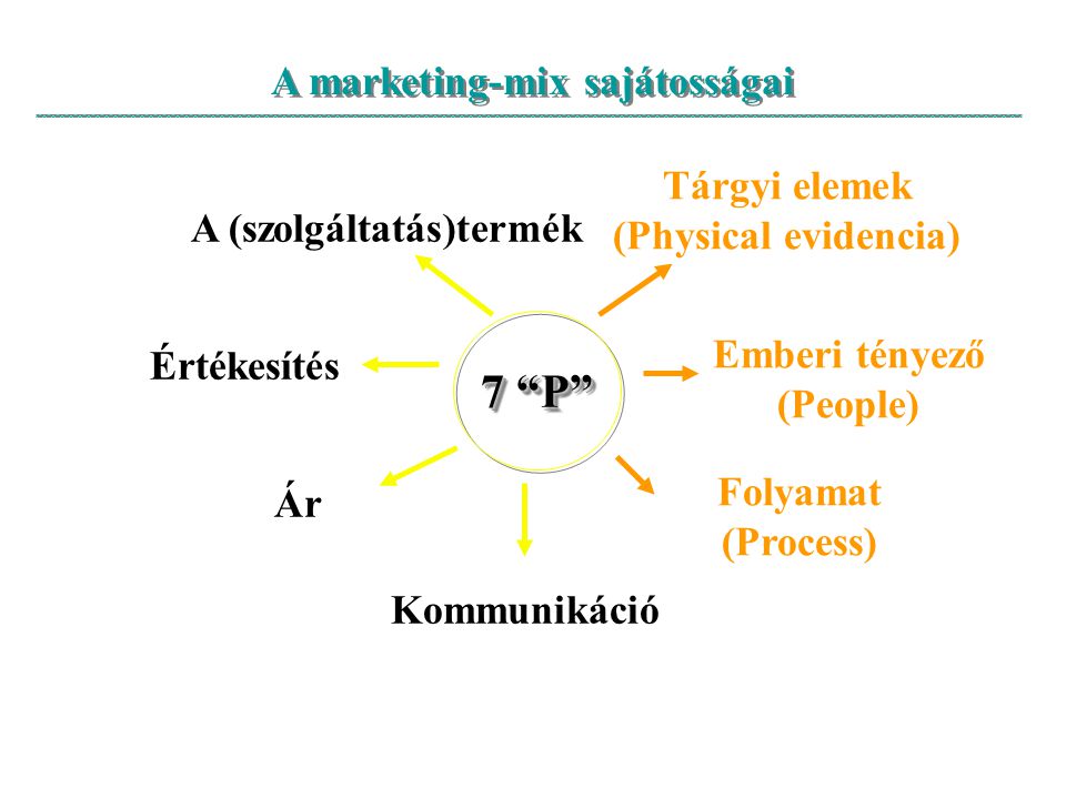 A marketing-mix sajátosságai A (szolgáltatás)termék