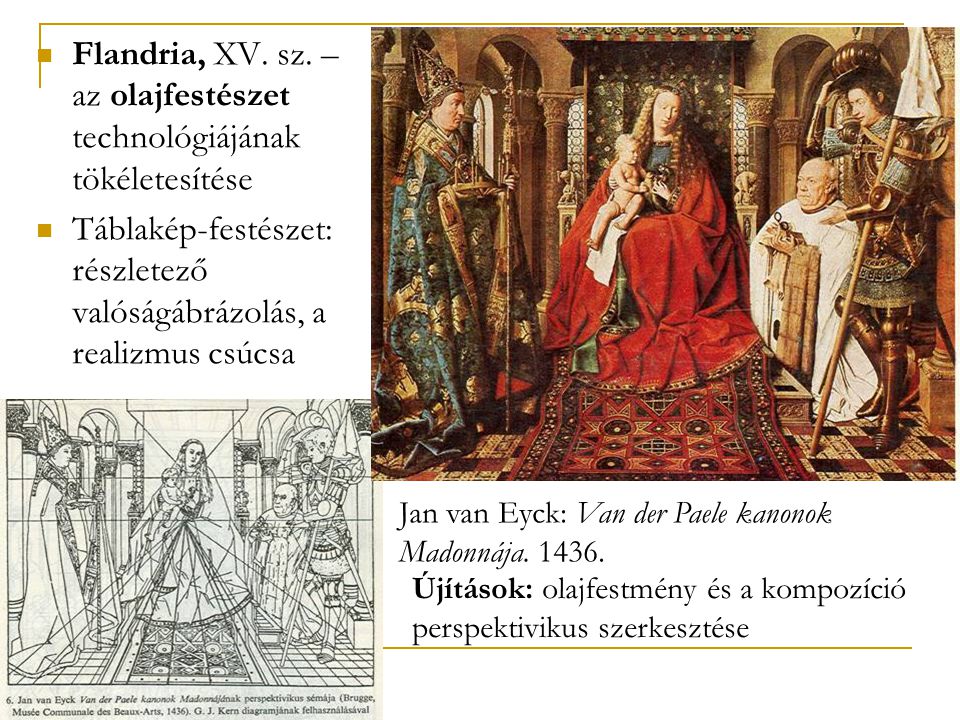 Flandria, XV. sz. – az olajfestészet technológiájának tökéletesítése