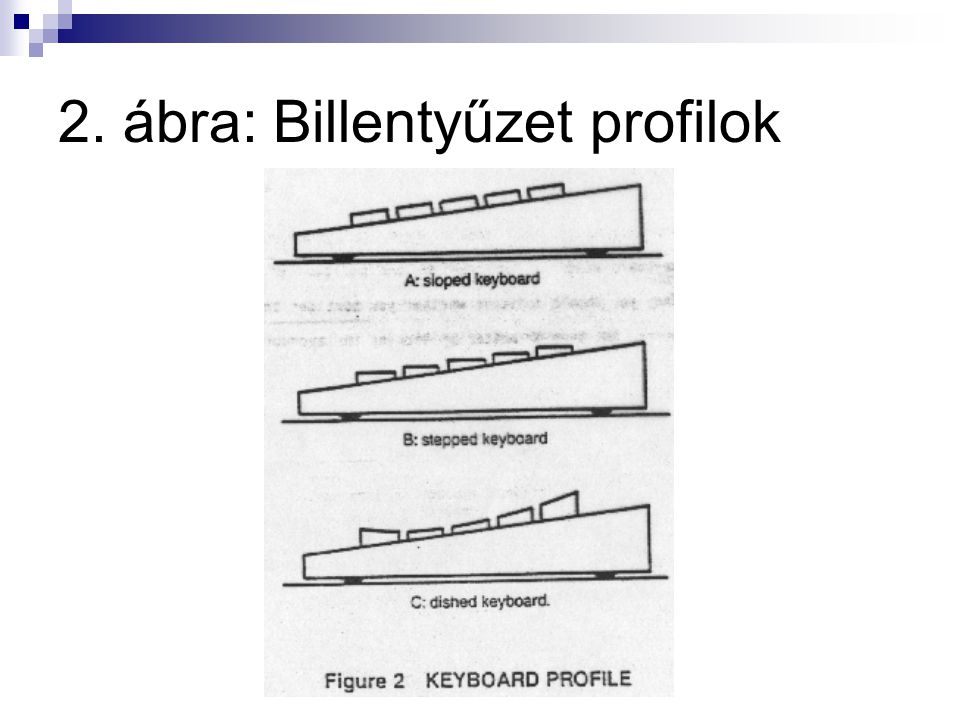 2. ábra: Billentyűzet profilok