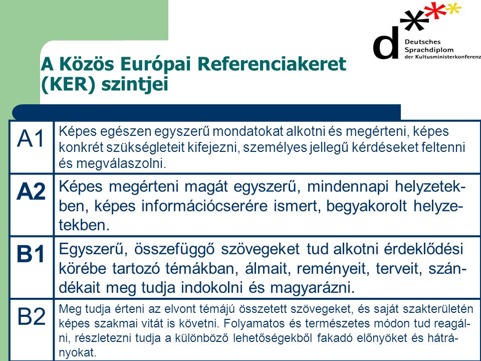 A Közös Európai Referenciakeret (KER) szintjei