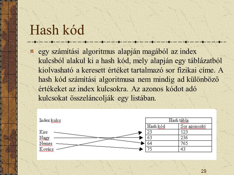 Hash kód