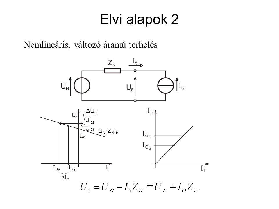 Elvi alapok 2 Nemlineáris, változó áramú terhelés UN-ZNI ΔU5