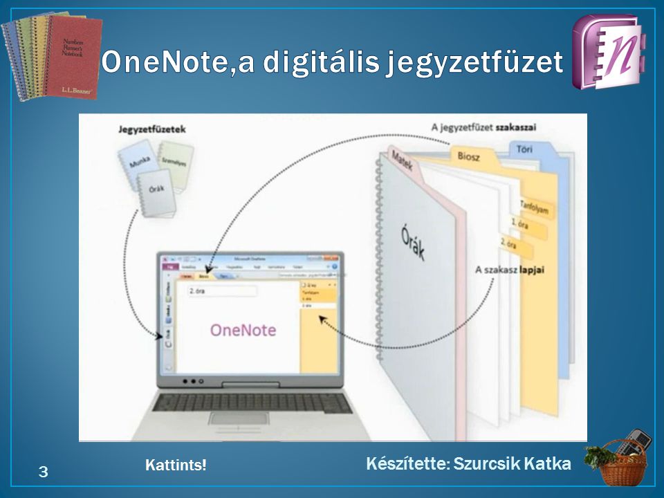 OneNote,a digitális jegyzetfüzet