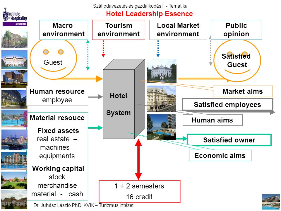Hotel Leadership Essence Local Market environment