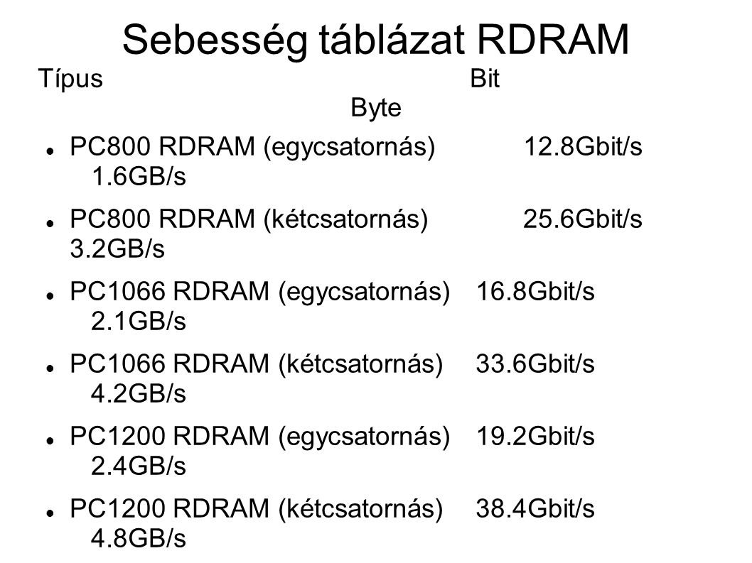 Sebesség táblázat RDRAM Típus Bit Byte