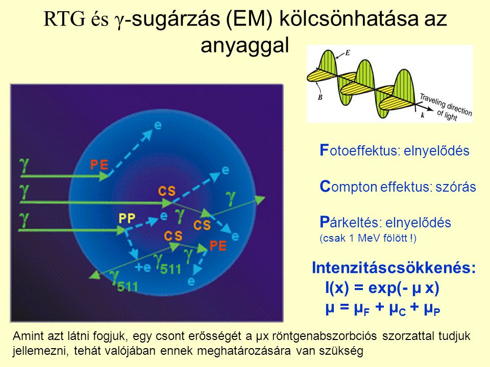 RTG és γ-sugárzás (EM) kölcsönhatása az anyaggal