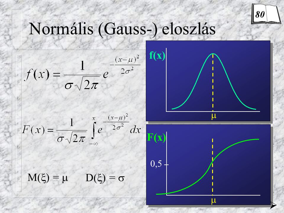 Normális (Gauss-) eloszlás