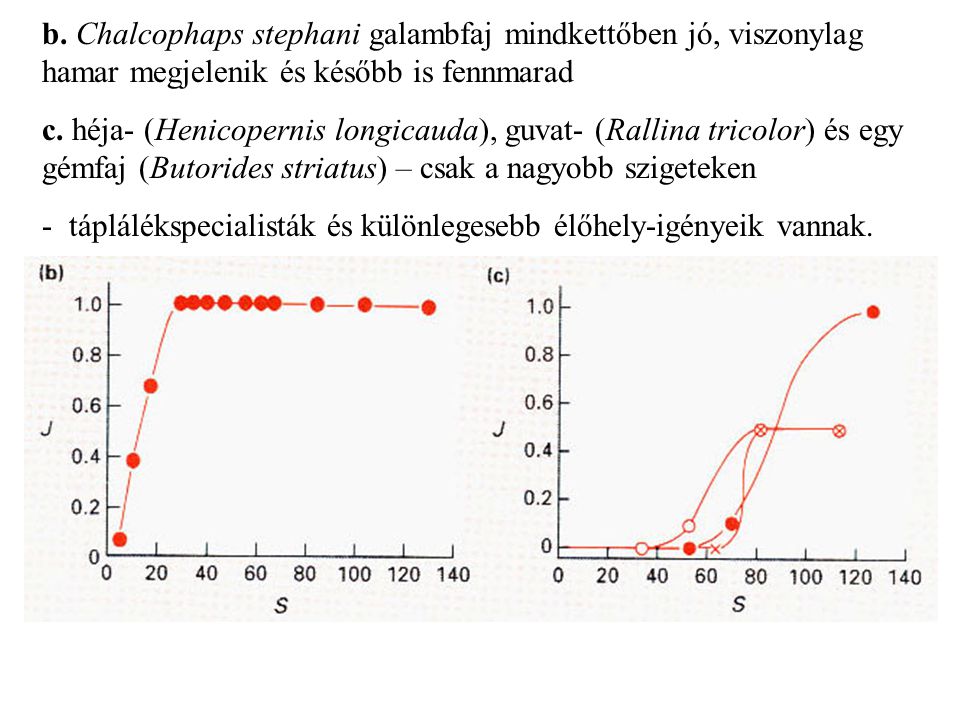 b. Chalcophaps stephani galambfaj mindkettőben jó, viszonylag hamar megjelenik és később is fennmarad