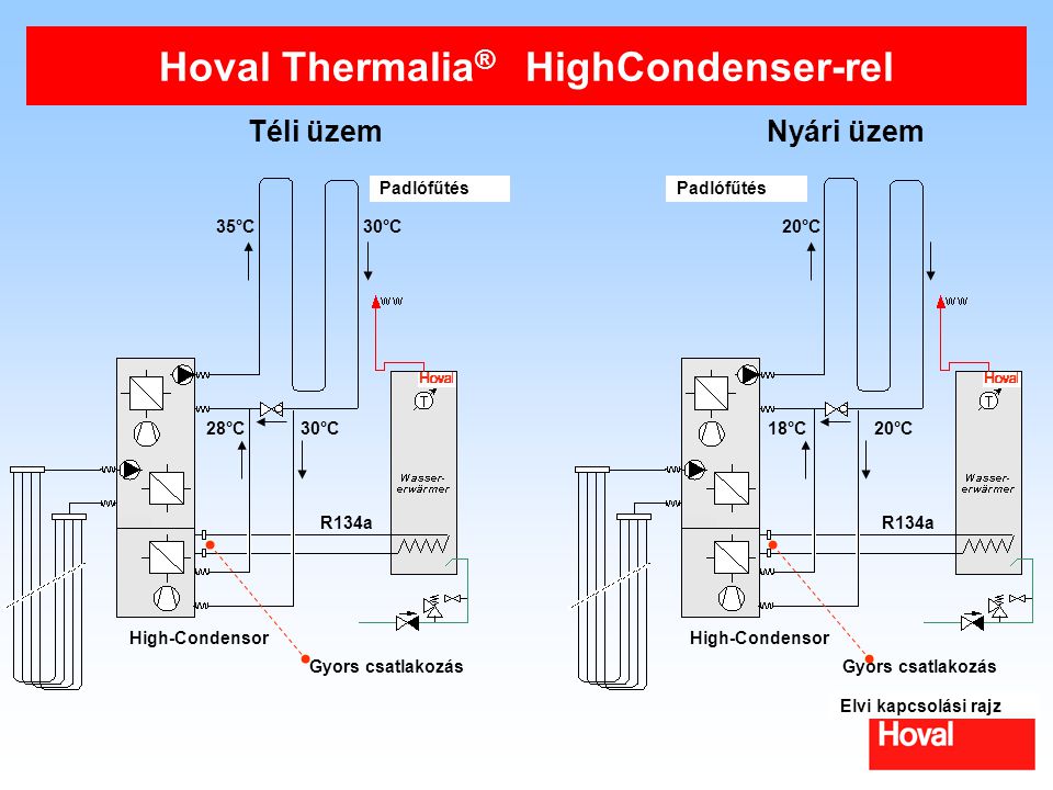 Hoval Thermalia® HighCondenser-rel