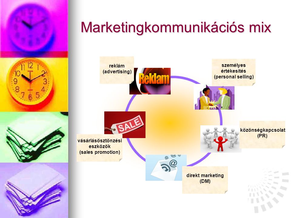 Marketingkommunikációs mix