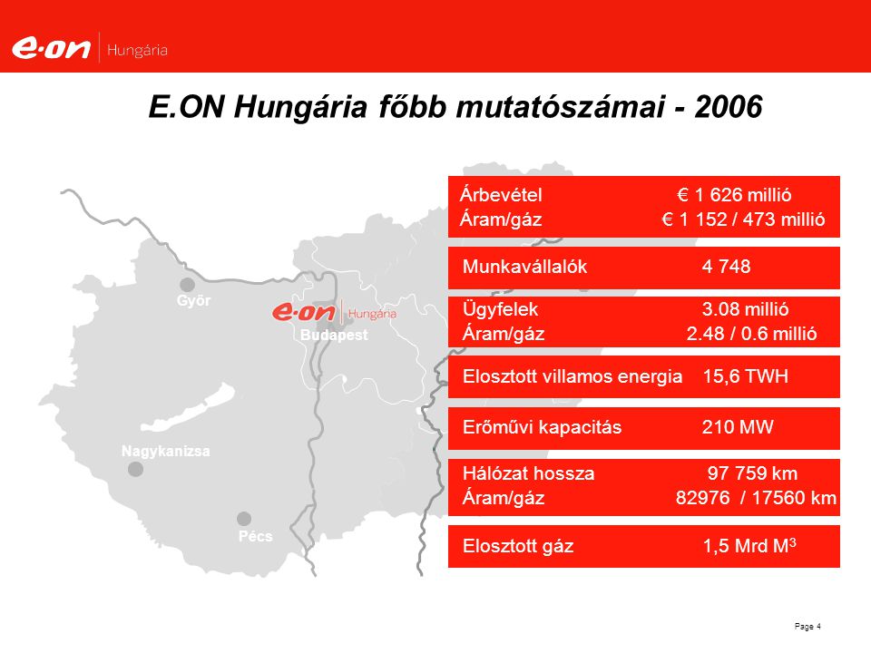 E.ON Hungária főbb mutatószámai