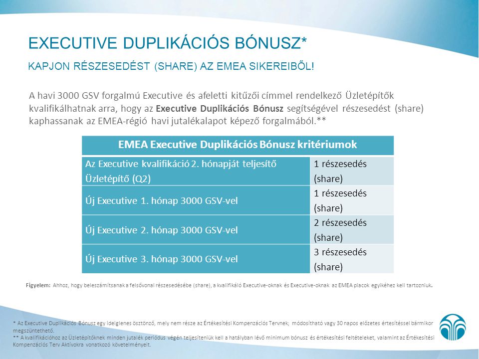 EMEA Executive Duplikációs Bónusz kritériumok