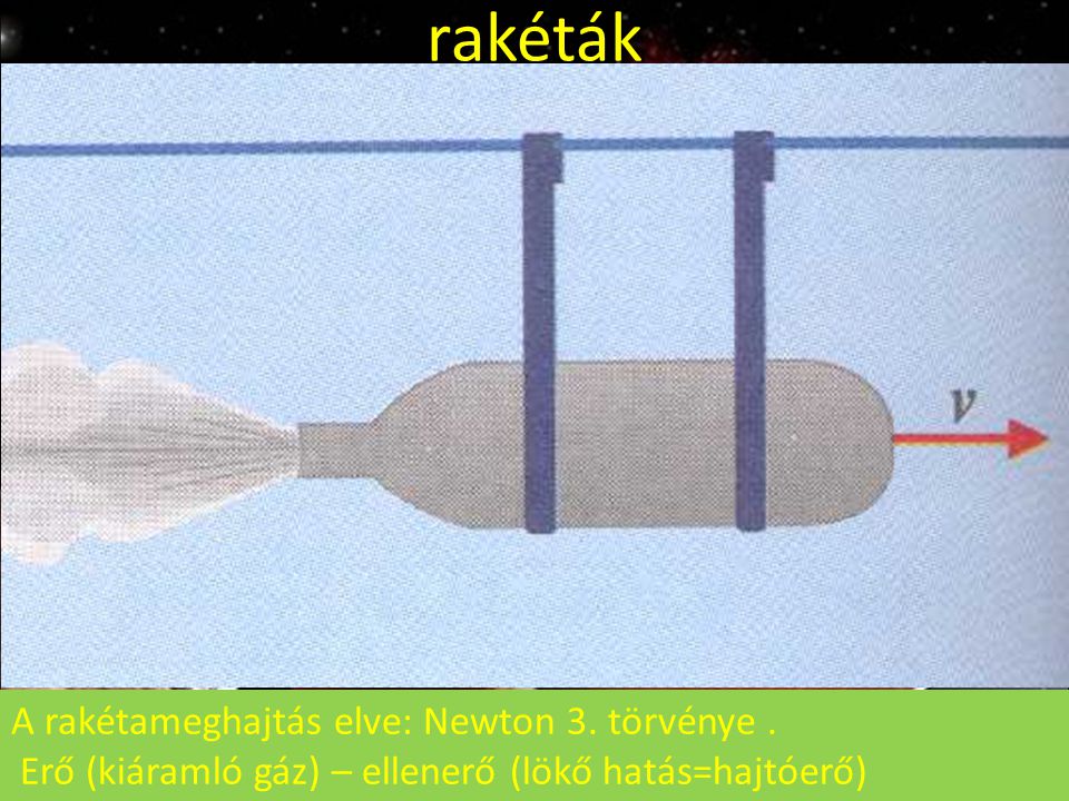 rakéták A rakétameghajtás elve: Newton 3. törvénye .